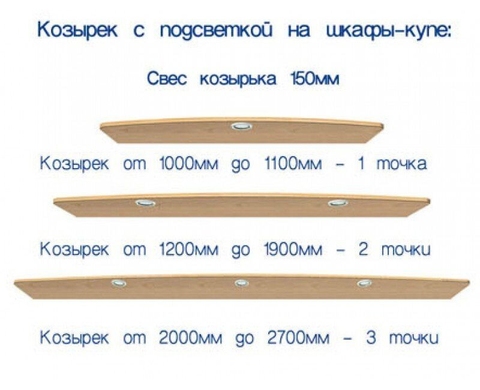 Шафа-купе 1100x580x2400 «Бюджет»