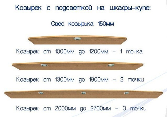 Кутова шафа-купе 1100x1100x2200 «Стандарт»